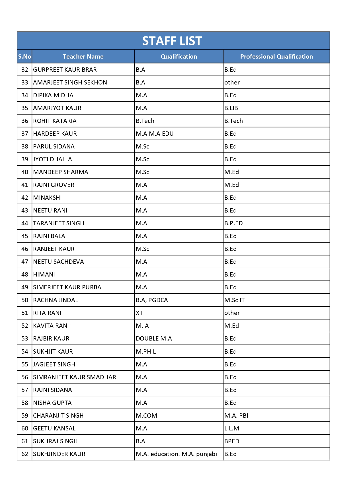 staff list 2